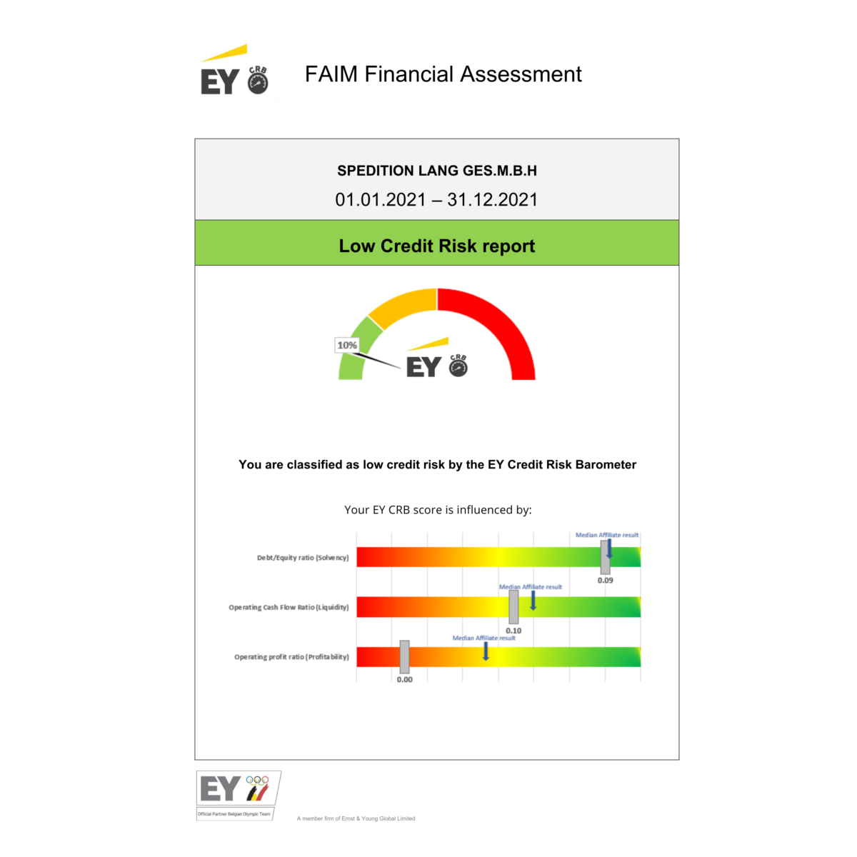 FAIM LOW CREDIT RISK REPORT